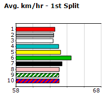 Speedmap image