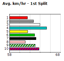 Speedmap image