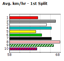 Speedmap image