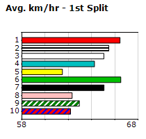 Speedmap image