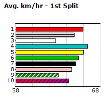 Speedmap image