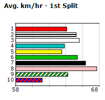 Speedmap image