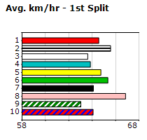 Speedmap image