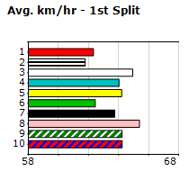 Speedmap image