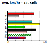 Speedmap image