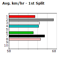 Speedmap image