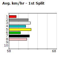 Speedmap image