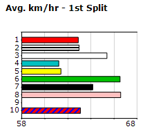 Speedmap image