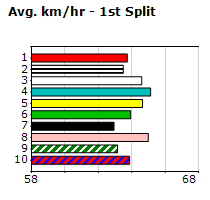 Speedmap image