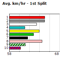 Speedmap image