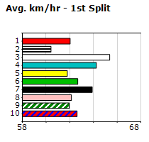 Speedmap image