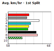 Speedmap image