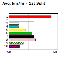 Speedmap image