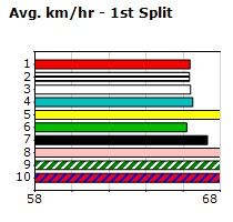 Speedmap image