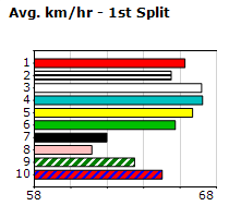 Speedmap image