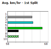 Speedmap image