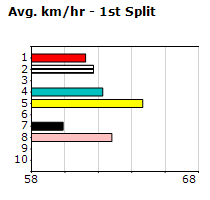 Speedmap image