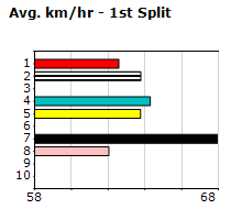 Speedmap image