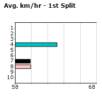 Speedmap image