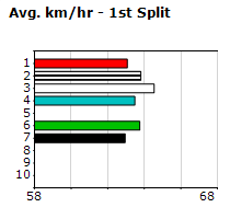 Speedmap image