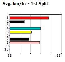 Speedmap image