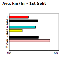 Speedmap image