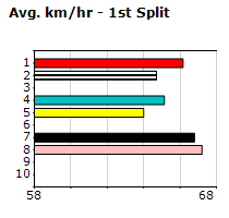 Speedmap image