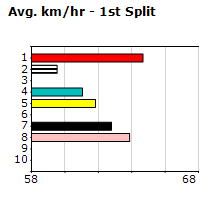 Speedmap image