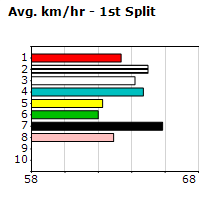 Speedmap image