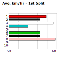 Speedmap image