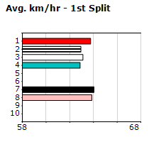 Speedmap image