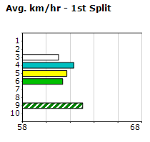 Speedmap image