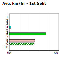 Speedmap image