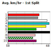 Speedmap image