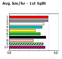 Speedmap image