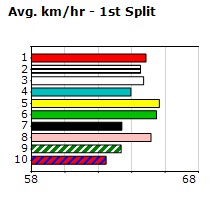 Speedmap image