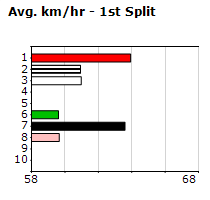 Speedmap image