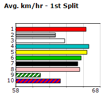 Speedmap image