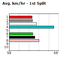 Speedmap image