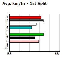 Speedmap image