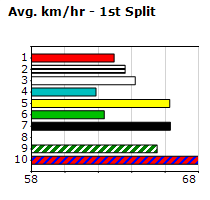 Speedmap image