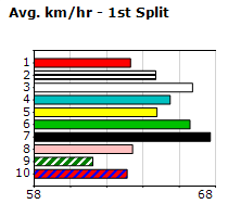 Speedmap image