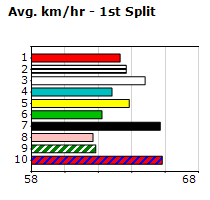 Speedmap image