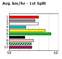 Speedmap image