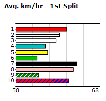 Speedmap image