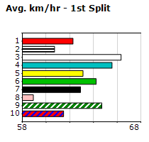 Speedmap image