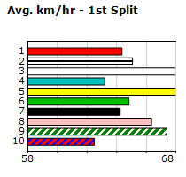 Speedmap image