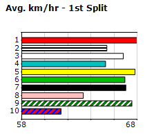 Speedmap image