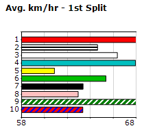 Speedmap image