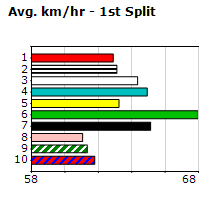 Speedmap image